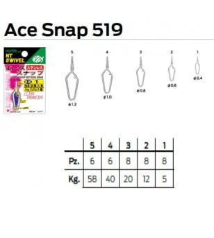 NT ACE SNAP 519